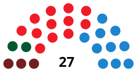 АльмерияCouncilDiagram1991.svg