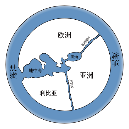 地平说 Wikiwand