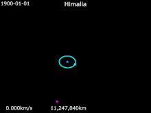 Animation of Himalia's orbit.

.mw-parser-output .legend{page-break-inside:avoid;break-inside:avoid-column}.mw-parser-output .legend-color{display:inline-block;min-width:1.25em;height:1.25em;line-height:1.25;margin:1px 0;text-align:center;border:1px solid black;background-color:transparent;color:black}.mw-parser-output .legend-text{}
Jupiter *
Himalia *
Callisto Animation of Himalia orbit around Jupiter.gif