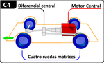 Miniatura para Motor central y tracción en las cuatro ruedas