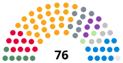 Thumbnail for Bournemouth, Christchurch and Poole Council