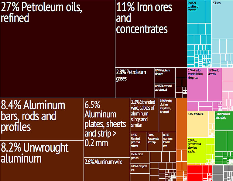 File:Bahrain Export Treemap.jpg