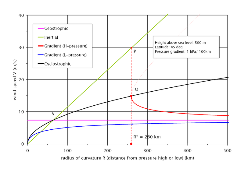 File:Balance flow speeds.PNG