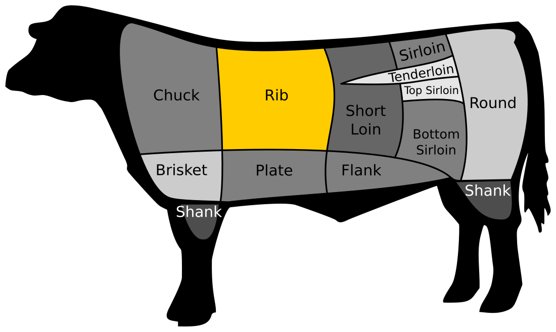 Rib eye steak