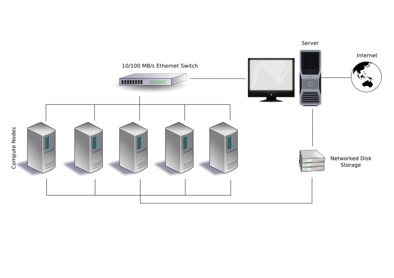 Sk6aw cluster. USERGATE отказоустойчивый кластер. Beowulf (кластер). Кластеризация компьютерных сетей. Кластер компьютеров.