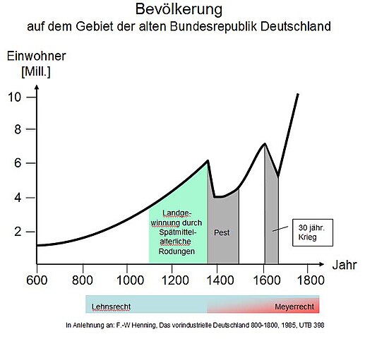 Datei:Bevölkerungsentwicklung.jpg – Wikipedia