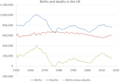 Births and deaths in the UK.png