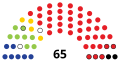 Miniatura de la versión del 12:55 7 abr 2024