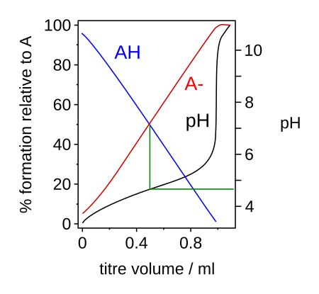 Fail:Buffer_titration_graph.svg