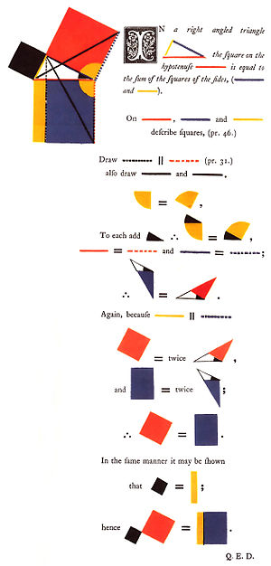 Byrne 1847 Satz des Pythagoras Hochformat.jpg