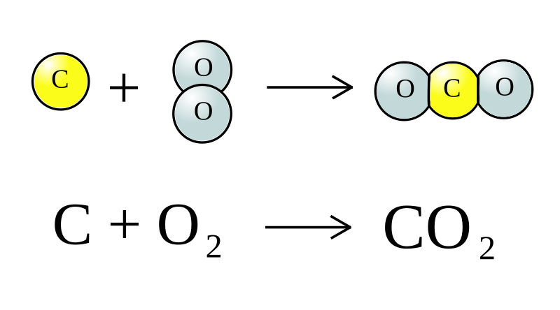 File C O2 Co2 Svg Wikimedia Commons