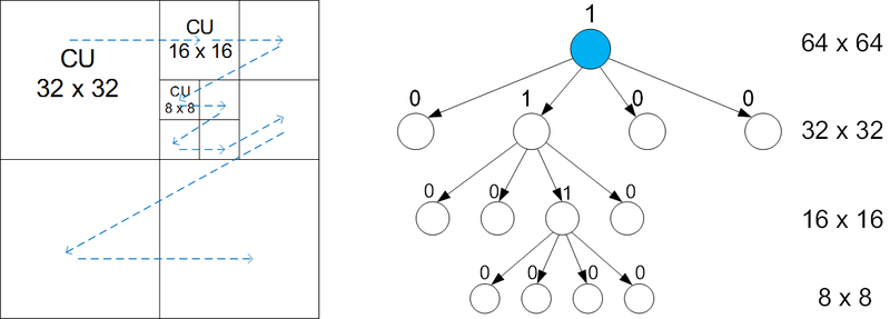 File:CUquadtree.png