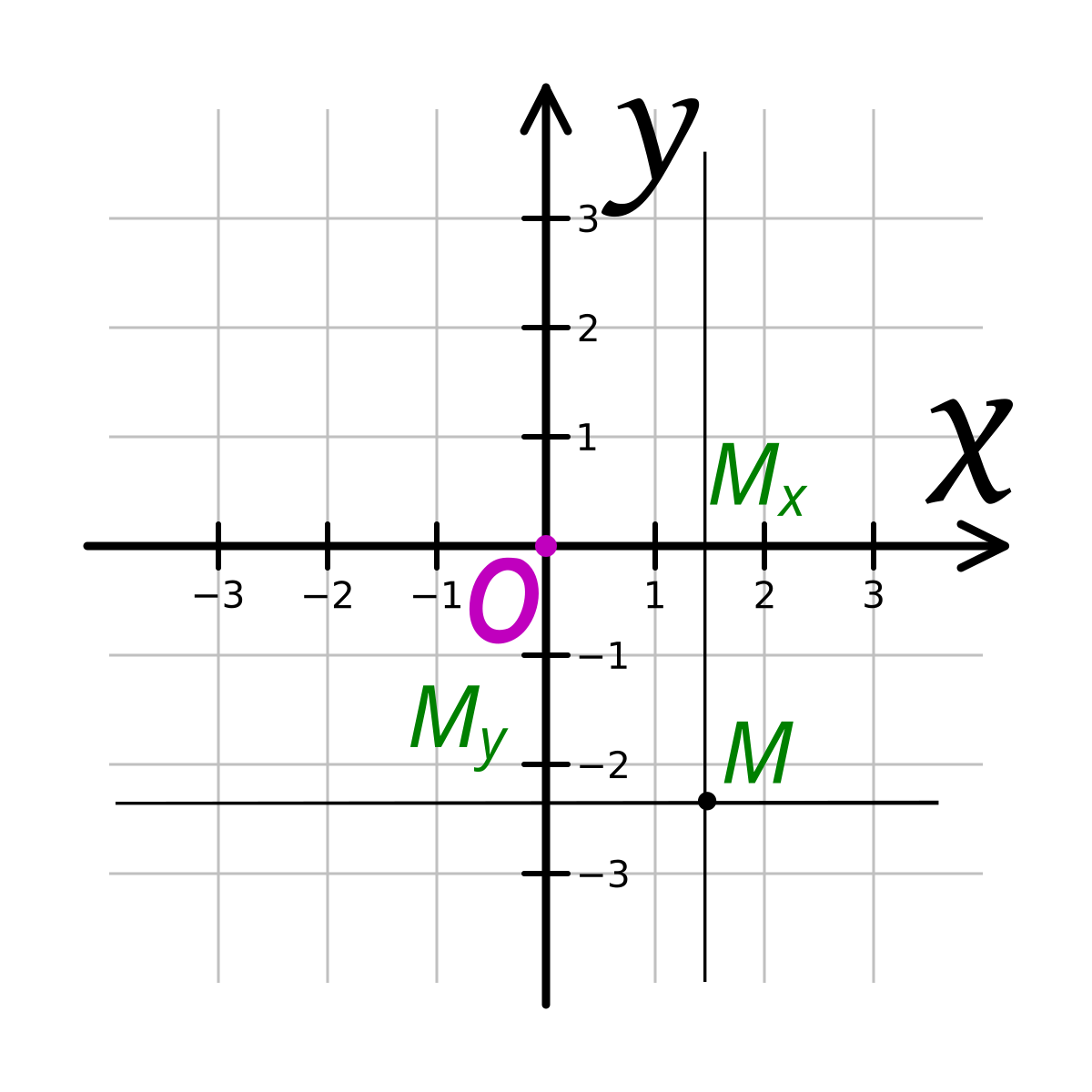 Координаты png. Система координат. Ось координат без фона. Декартова система координат. Координаты на плоскости.