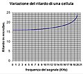 Miniatura della versione delle 09:52, 26 feb 2021