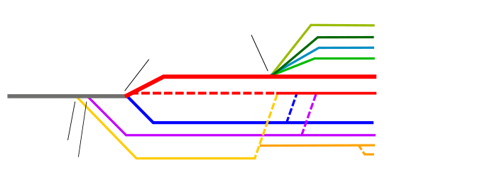 Christianity Branches without text.svg