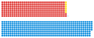 [✔] United Kingdom of Great Britain and Northern Ireland 320px-Composition_of_the_Commons_in_1959.svg