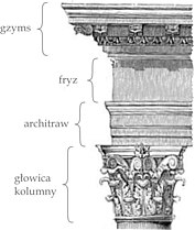 Belkowanie nad głowicą kolumny w porządku korynckim (z portyku rzymskiego Panteonu)