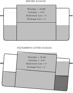 Coulombi Egg, damage up 3 m. Light gray is oil, dark gray is seawater. Coulombi Egg.PNG