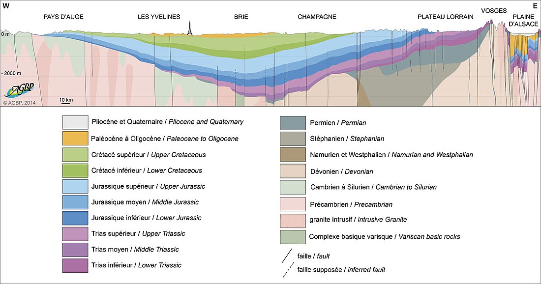 Coupe géologique