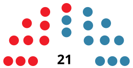 CuencaC CouncilDiagram1983.svg