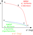 Curva compressib log.svg