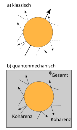 Quantenmechanik: Grundlagen, Geschichte, Grundlegende Eigenschaften