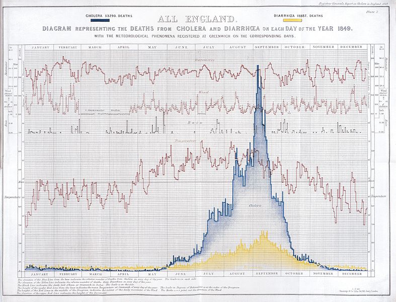 File:Diagram of cholera deaths in England during 1849 Wellcome L0039178.jpg