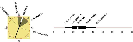 Dispersion fan diagram