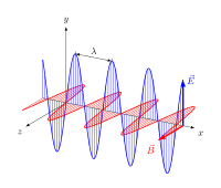Linear polarisierte elektromagnetische Welle im Vakuum. Die monochromatische Welle mit der Wellenlänge '"`UNIQ--postMath-00000001-QINU`"' breitet sich in x-Richtung aus, die elektrische Feldstärke '"`UNIQ--postMath-00000002-QINU`"' (in blau) und die magnetische Flussdichte '"`UNIQ--postMath-00000003-QINU`"' (in rot) stehen zueinander und zur Ausbreitungsrichtung im rechten Winkel.