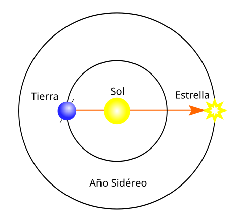 File:Earth-sidereal-year.svg