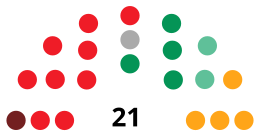 ElEjidoCouncilDiagram1987.svg