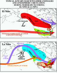 Image 101Impact of El Niño and La Niña on North America (from Pacific Ocean)