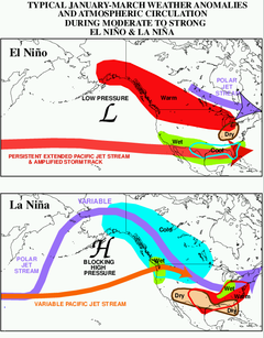 Impact of El Nino and La Nina on North America El nino north american weather.png
