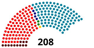 Elecciones generales de España de 2008