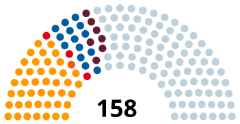 Elecciones legislativas de Argentina de 1934.svg