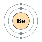 Configuració electrònica de Beril·li