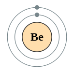 ชั้นพลังงานอิเล็กตรอนของเบริลเลียม (2, 2)