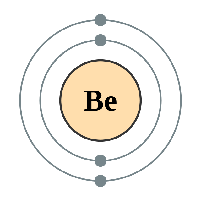 Electron shells of Beryllium (2, 2)