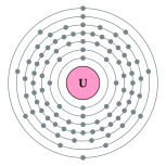 Electron shells of uranium (2, 8, 18, 32, 21, 9, 2)