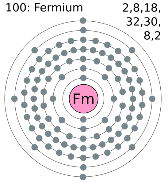 File:Electron shell 100 fermium.png