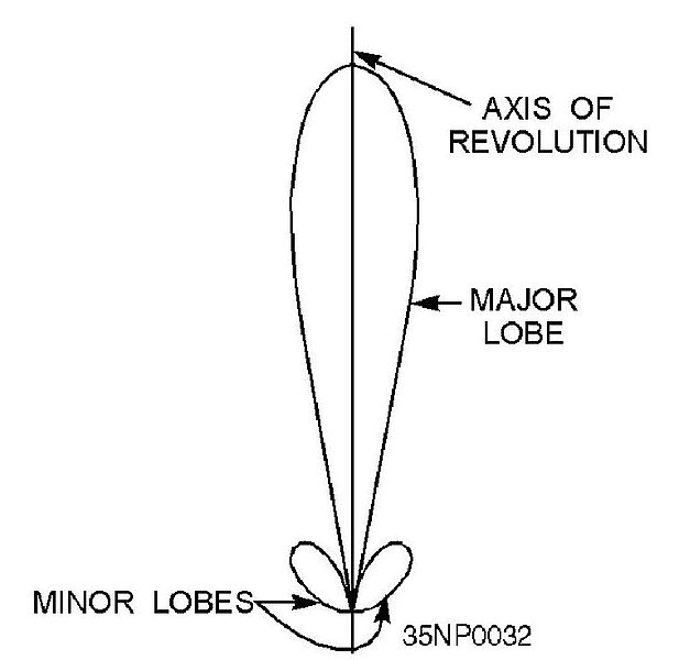 File:Electronics Technician - Volume 7 - Figure 2-41.jpg