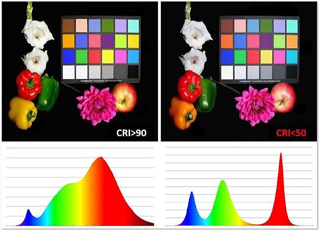 Vergleich Farbwiedergabe High CRI und RGB LED