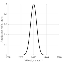 Fast Fourier transform of SRAS time domain signal.png