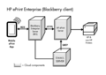 Figure 4. ePrint data flow for Blackberry devices..png