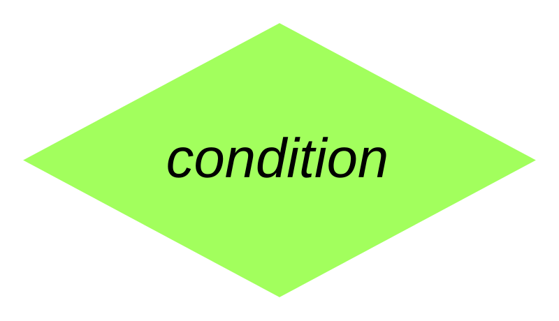 800px Flowchart_condition_symbol