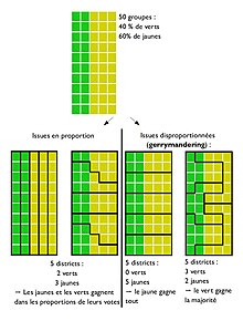 représentation visuelle du gerrymandering