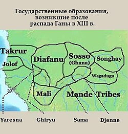 Location of Tekrūro