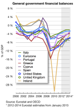 Thumbnail for Post-2008 Irish economic downturn