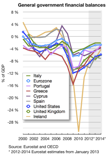 El problema del euro perdido, ¿dónde está el euro que falta de la