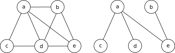 File:Graph spanning tree.svg